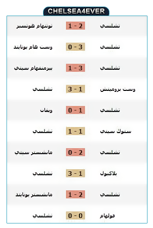 > نقـــــــل اكلاسسيكوو انجلترا تشيلسيـ