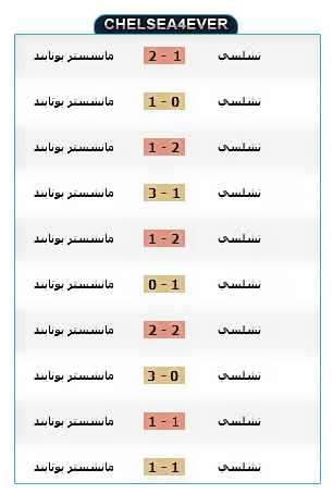 > نقـــــــل اكلاسسيكوو انجلترا تشيلسيـ