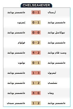 > نقـــــــل اكلاسسيكوو انجلترا تشيلسيـ