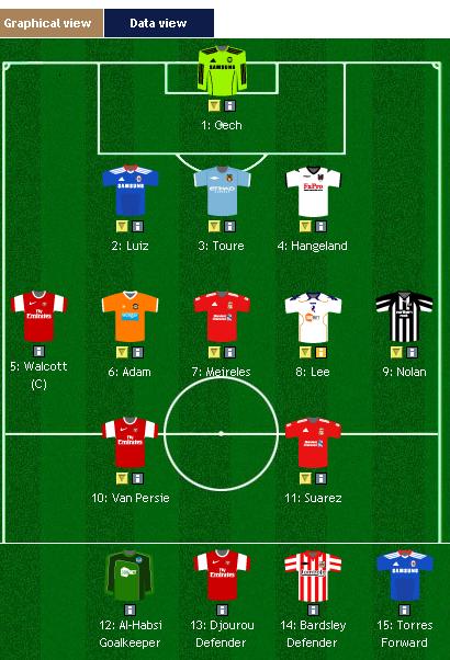   fantasy premier league