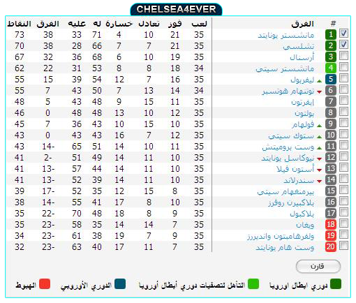 > نقـــــــل اكلاسسيكوو انجلترا تشيلسيـ