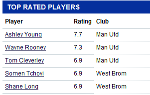  ))  MANCHESTER UNITED